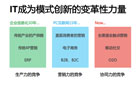 連鎖餐飲企業(yè)如何用“云”管理加盟商？