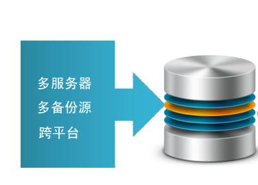 香港虛擬主機硬盤鏡像熱備份