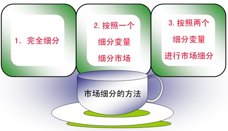 寬帶細(xì)分