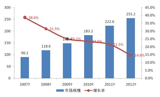 歐美數(shù)據(jù)中心市場飽和