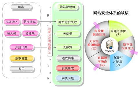 大師支招，簡(jiǎn)單有效抵御網(wǎng)站威脅.jpg